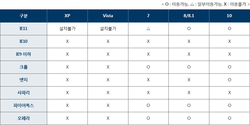 상세 하단 참조